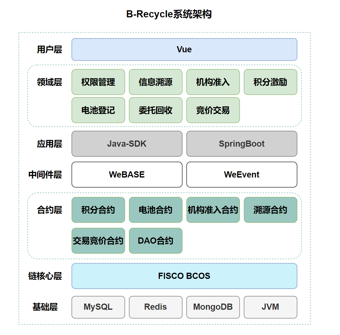 系统架构图.png