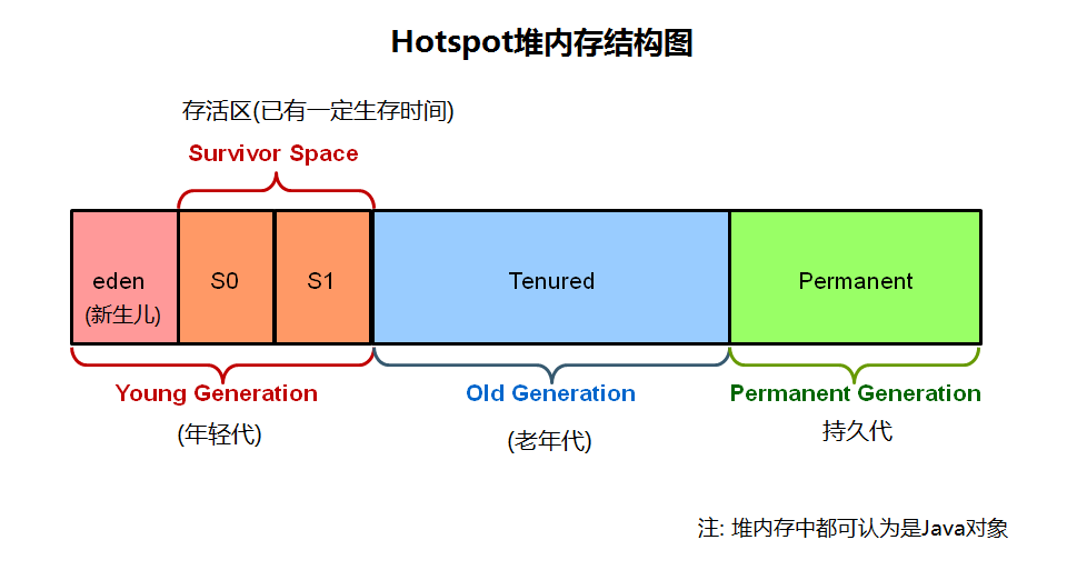 02_1_HeapStructure_CN.png