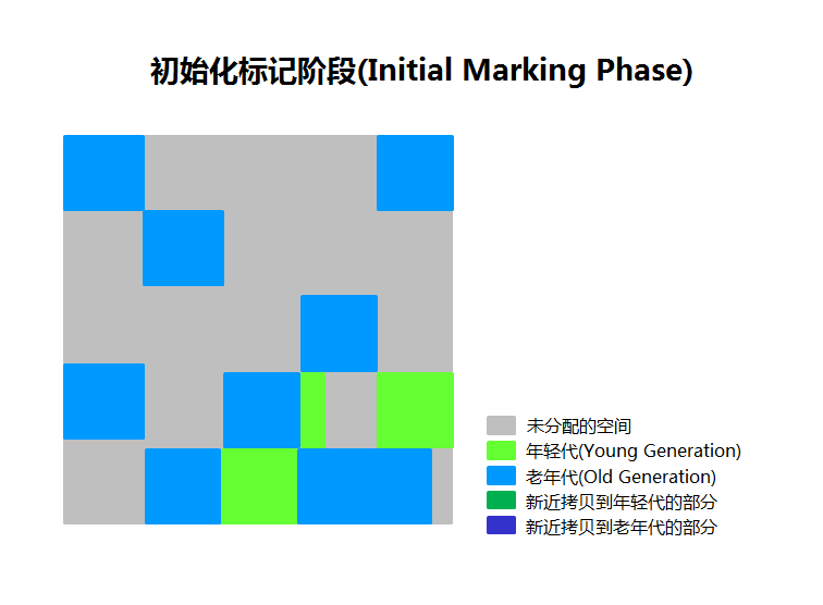 04_6_Initial_Marking_Phase_CN.png