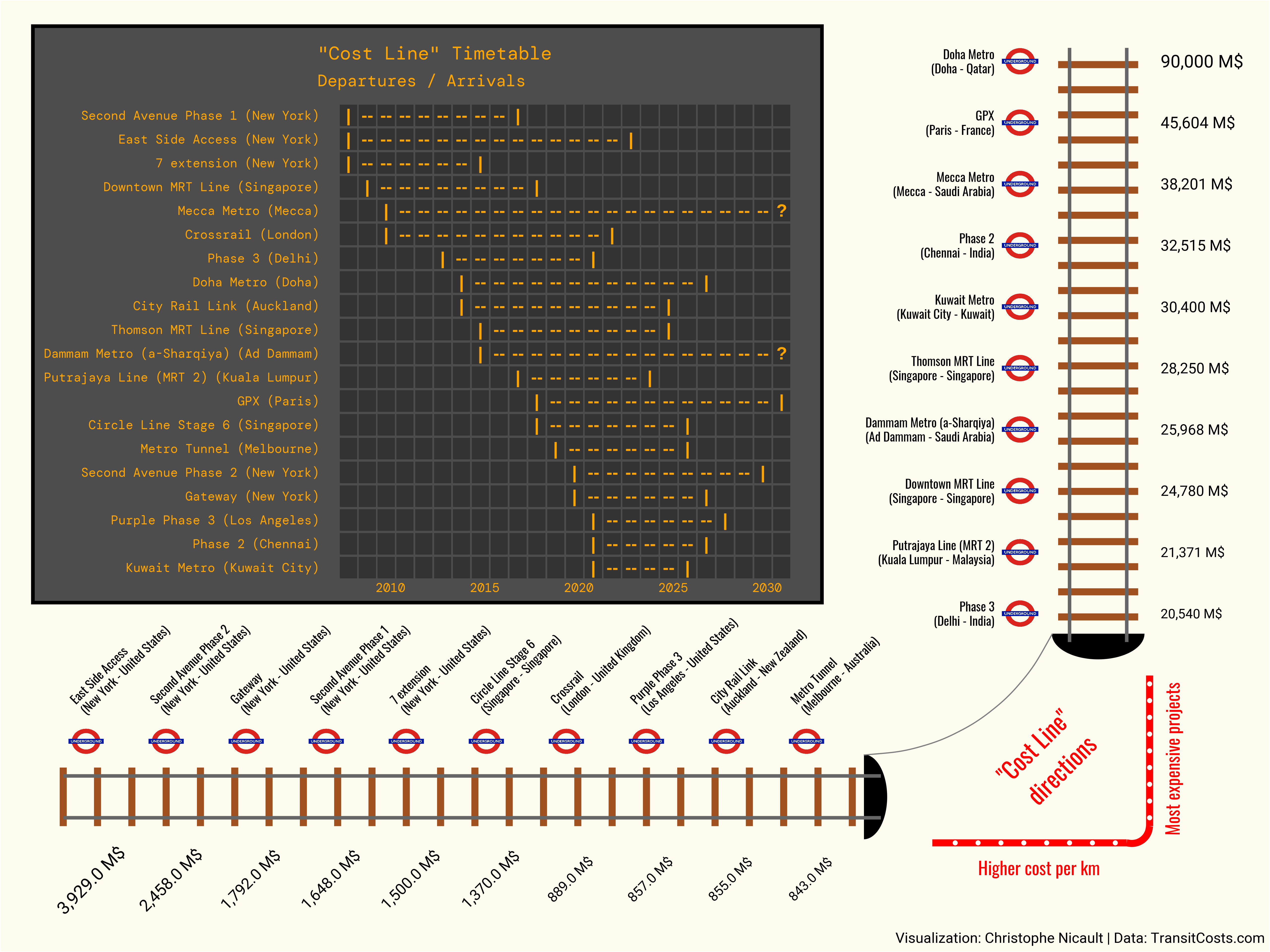 transit_cost.png