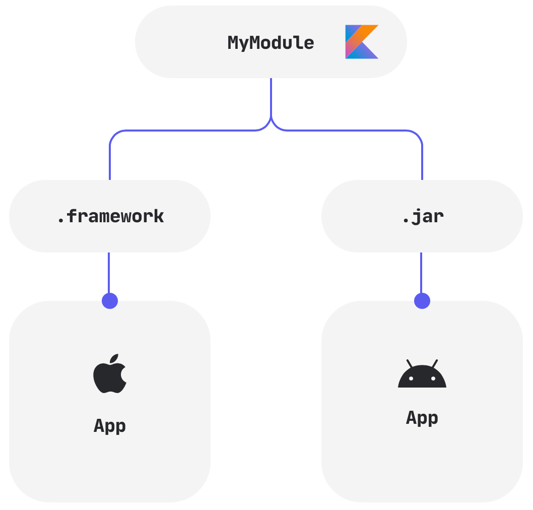 kotlin-ios-android.png