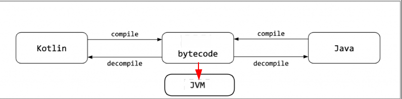 kotlin-java-decompile.png