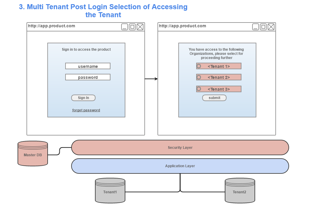 Multitenant_PostLogin_Selection_input_box_three.png