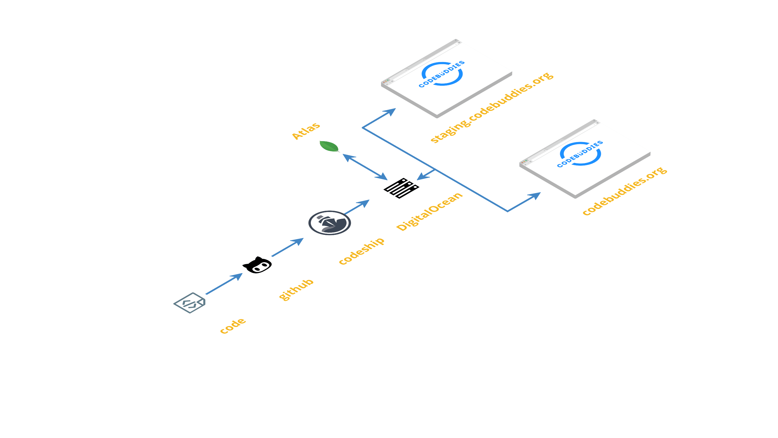 cb_deployment_workflow_diagram.png