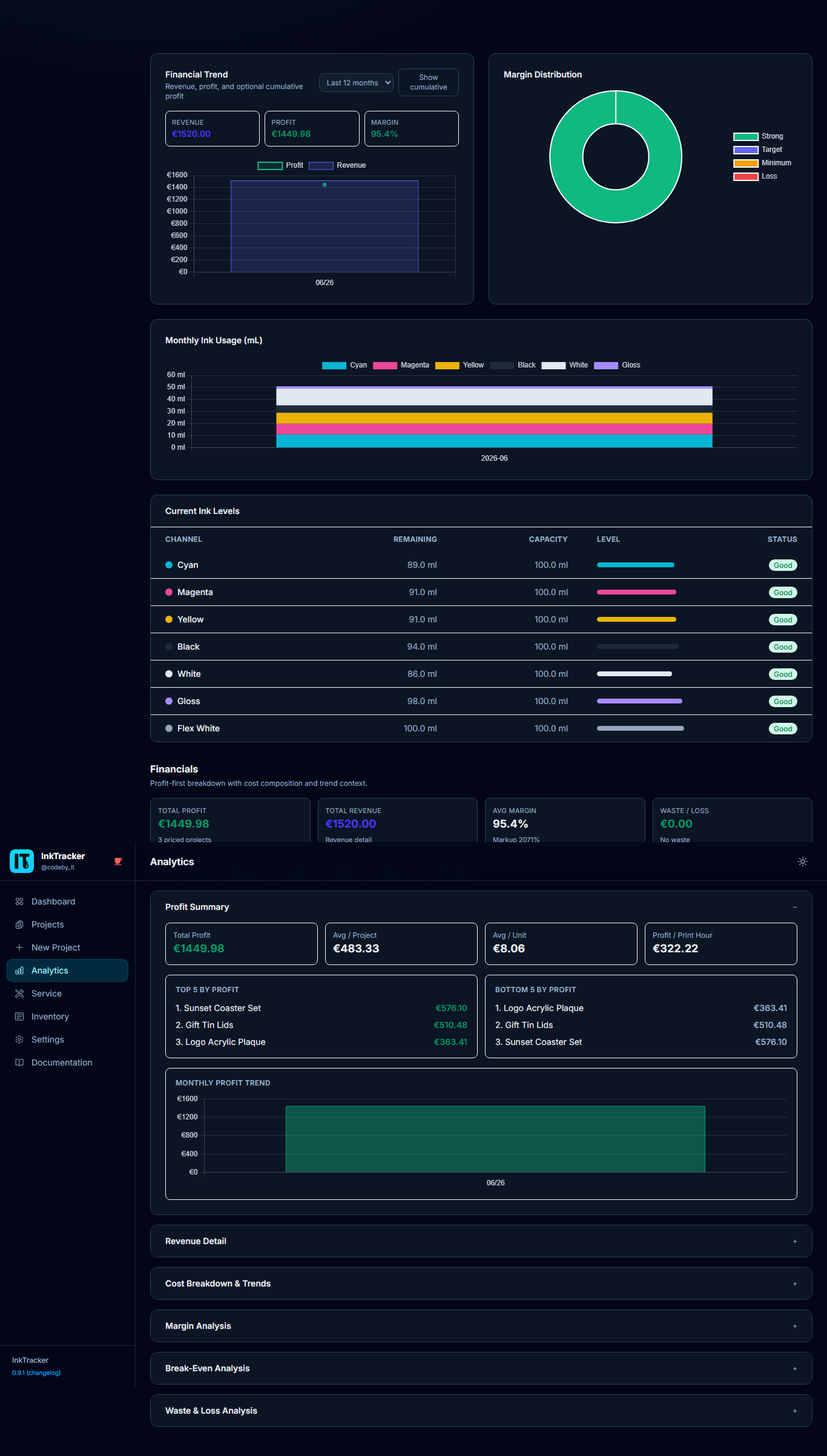 Analytics overview