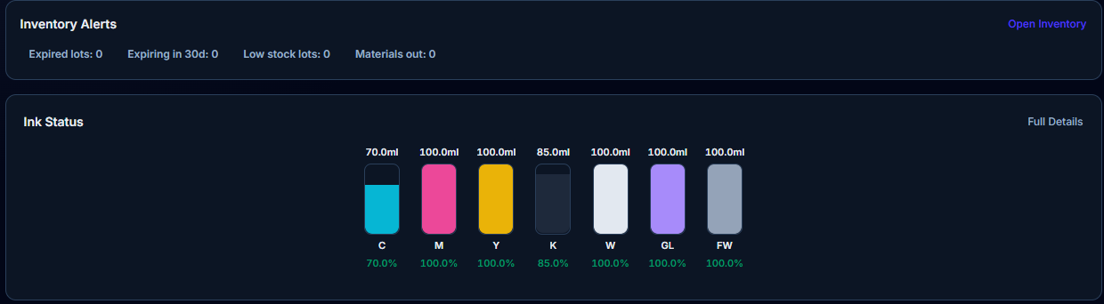 Cartridge health grid