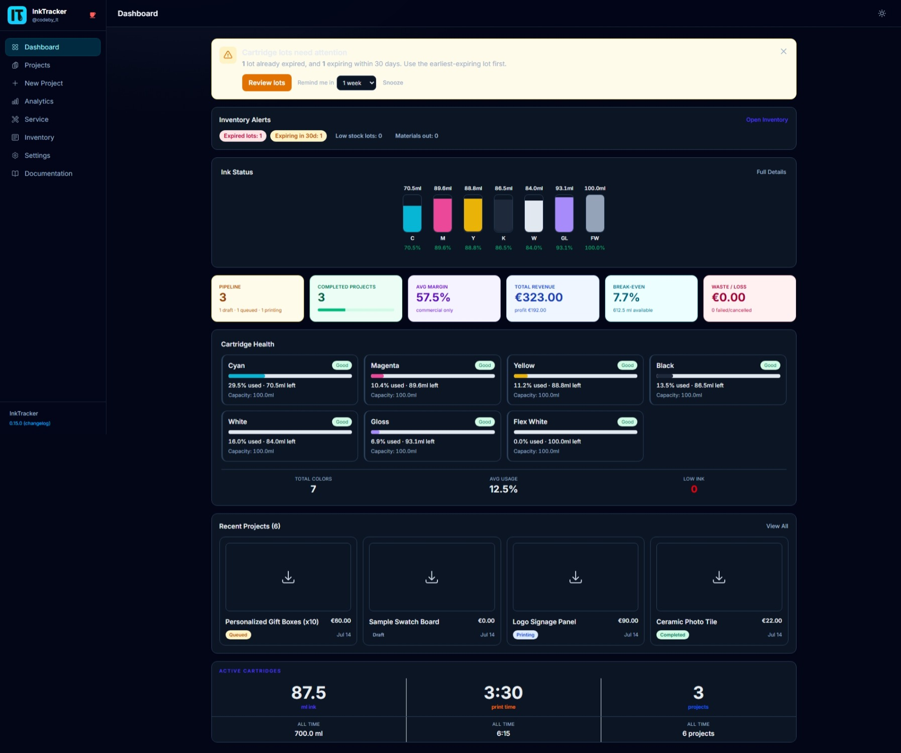 InkTracker dashboard at a glance