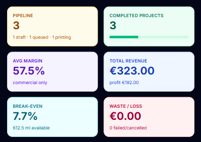 Dashboard KPI cards on mobile