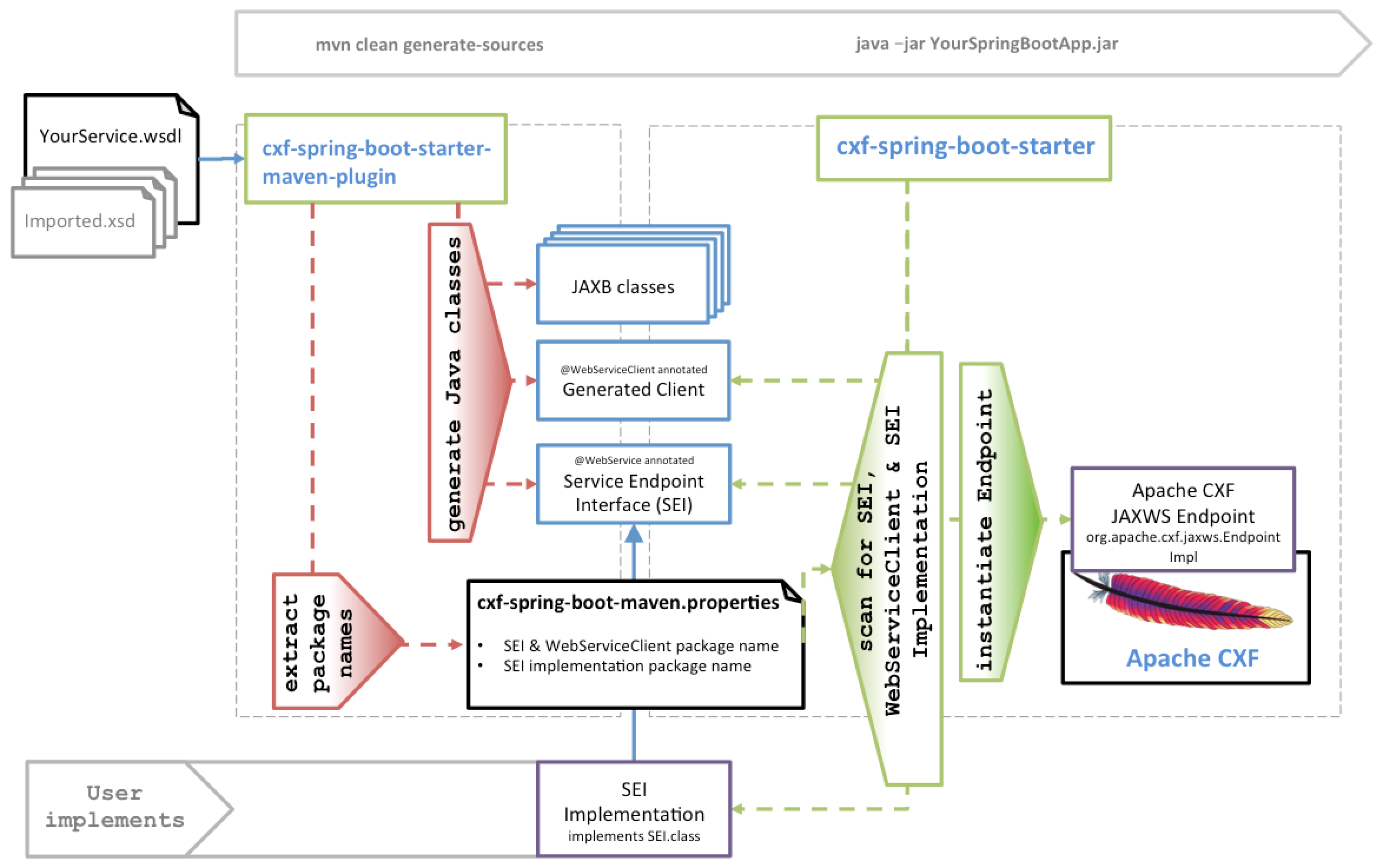 completeAutomationOfEndpointInitialization.png