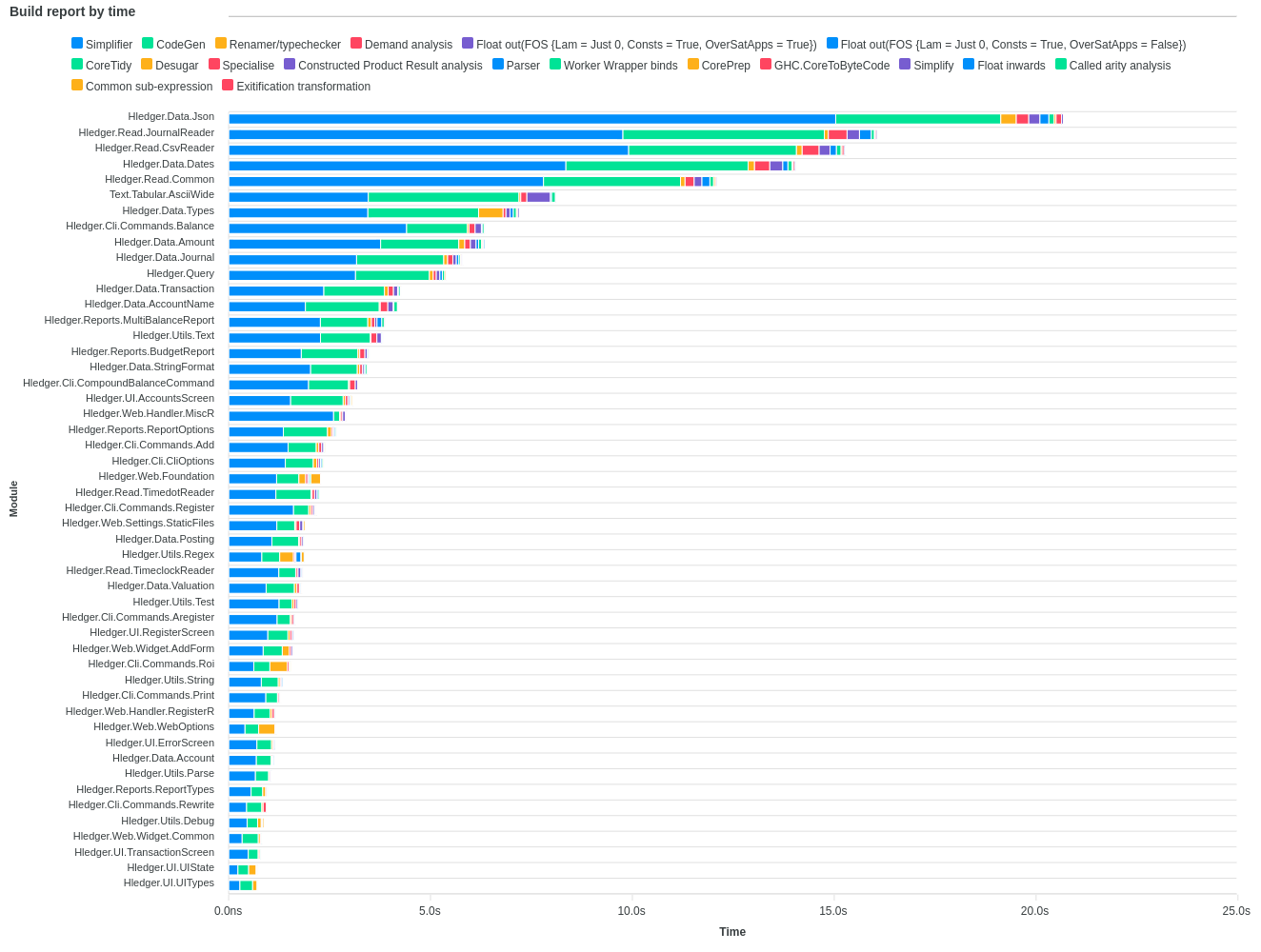 hledger.png