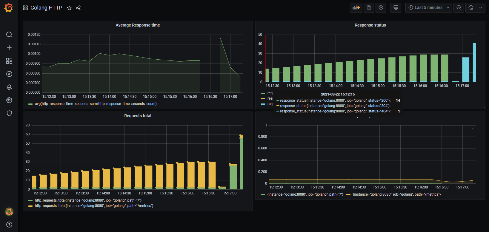 graphana-dashboard.png