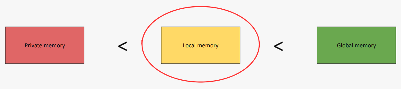 local_memory.png