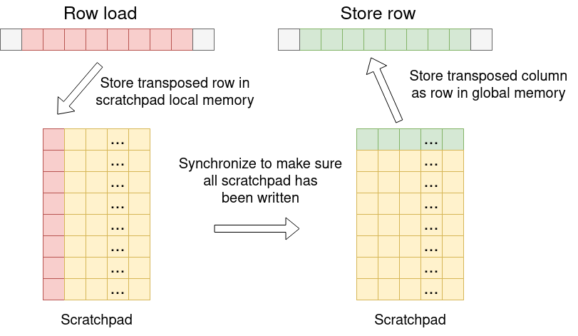 matrix_transpose4.png