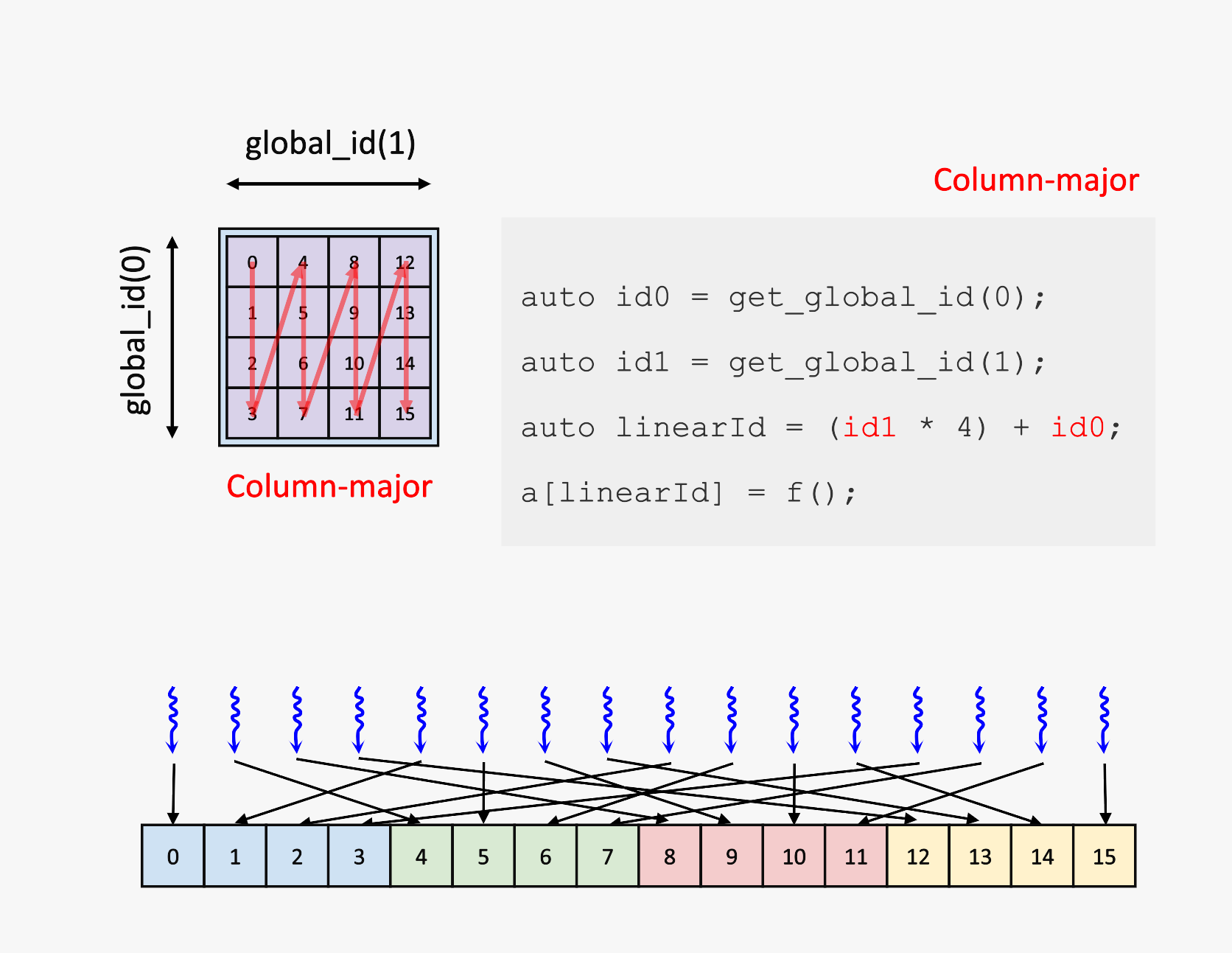 row_col_3.png