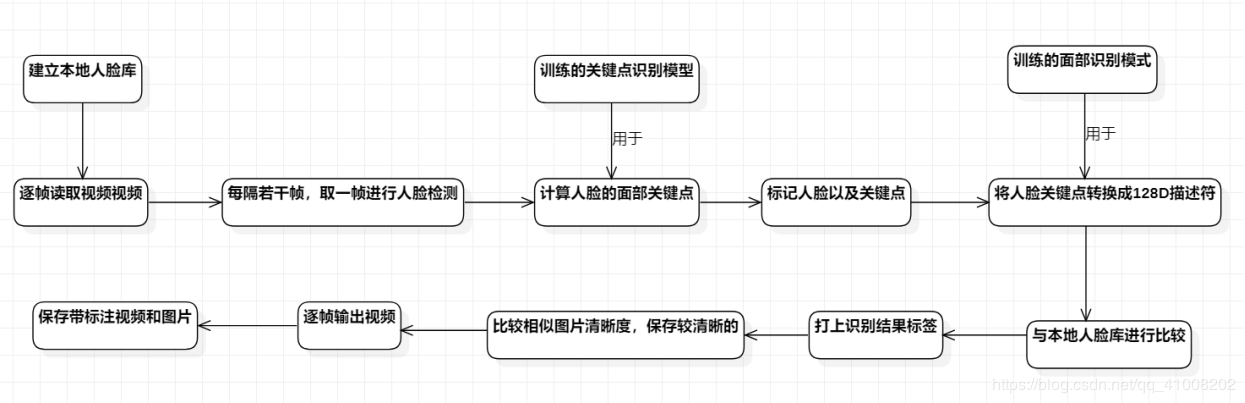 过程图.png