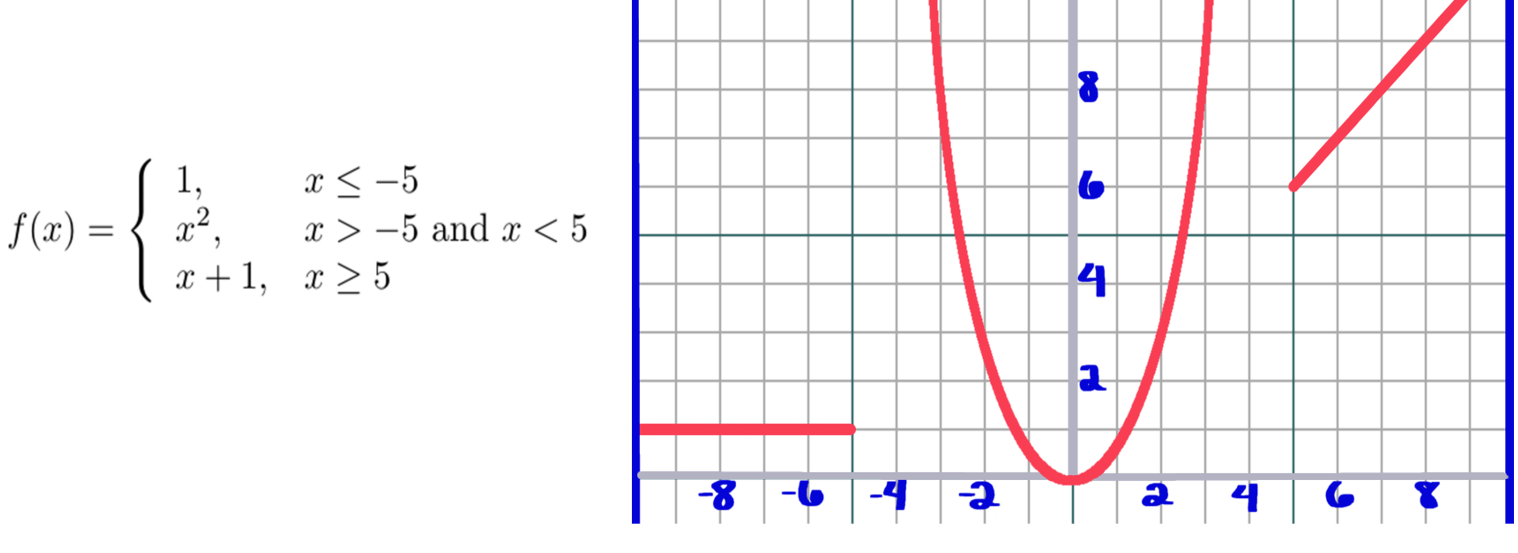 Piecewise function graph example 2