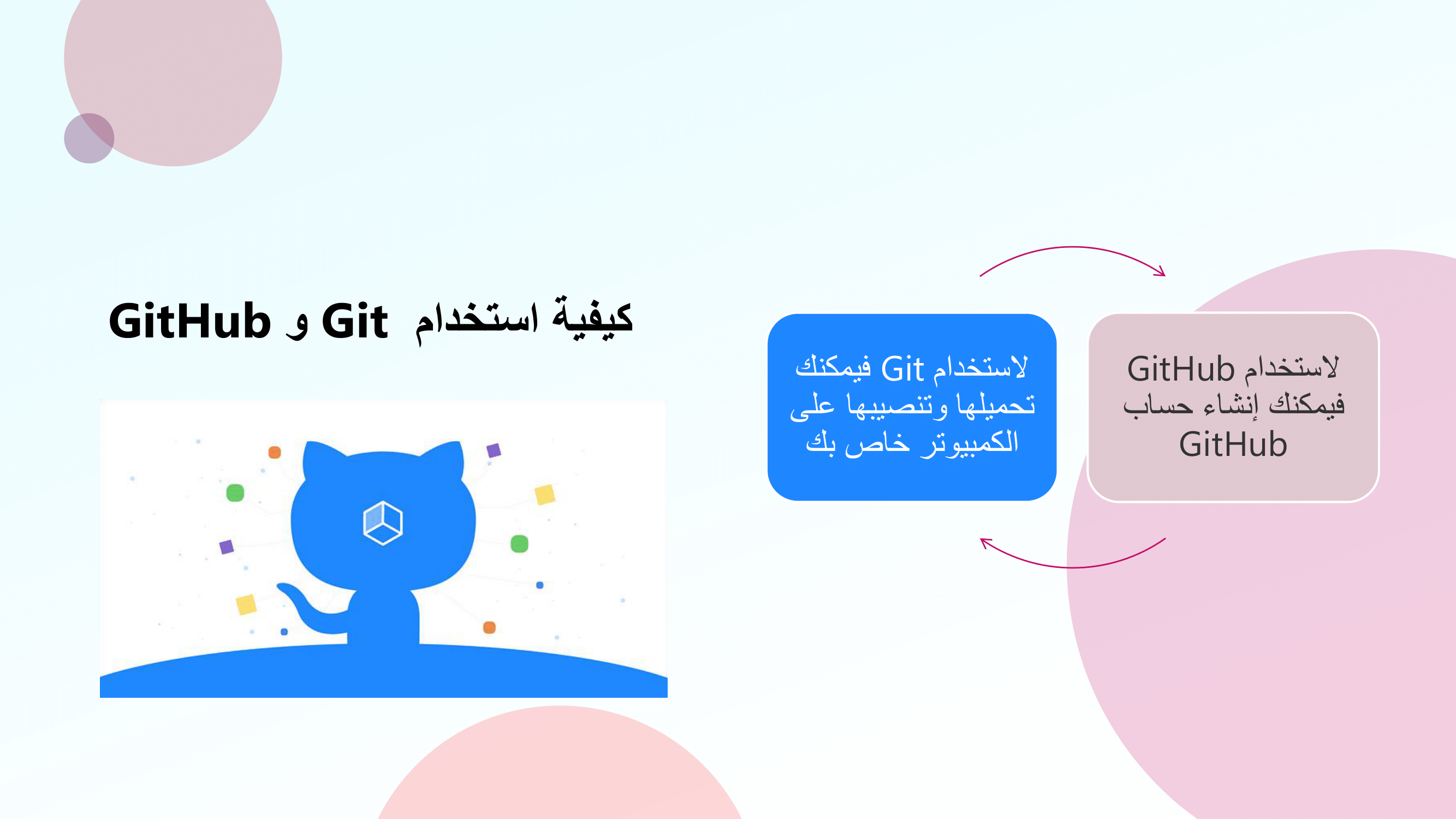 Git and GitHub Tutorial - Lesson (4).png