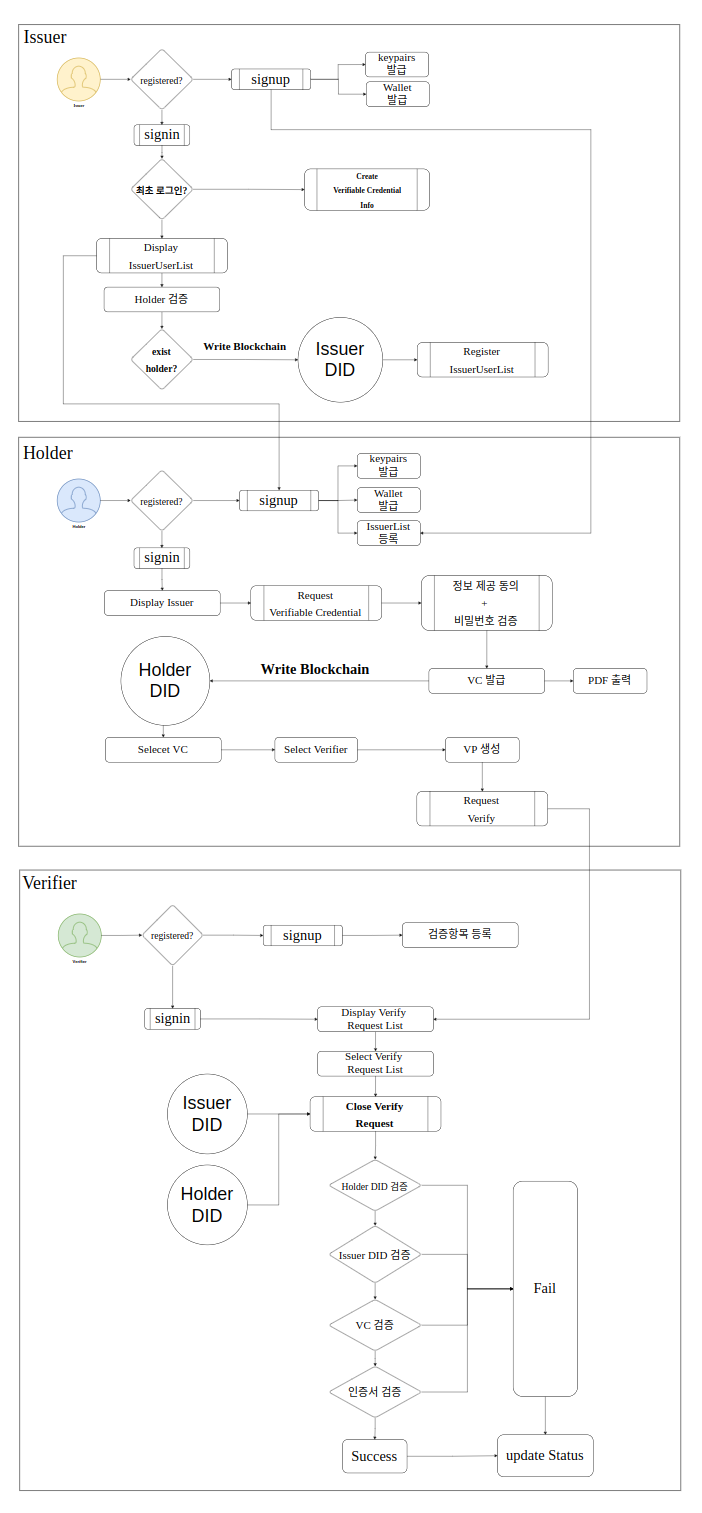 DIDNOW_flowchart.png