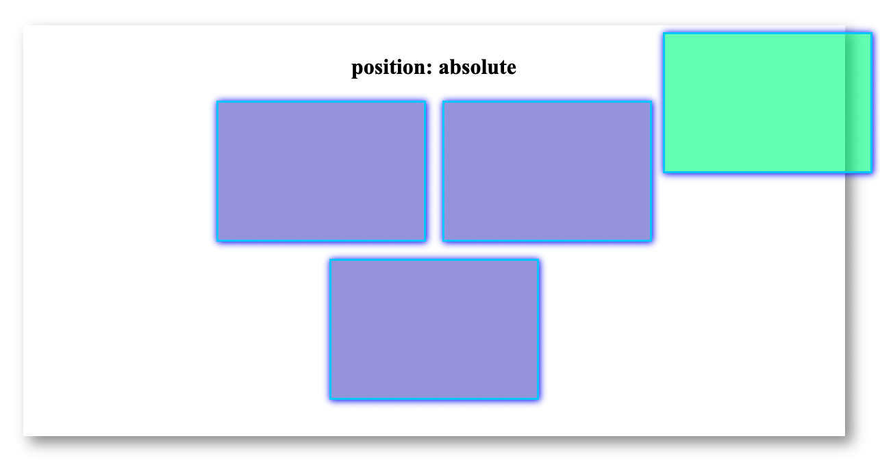 position absolute