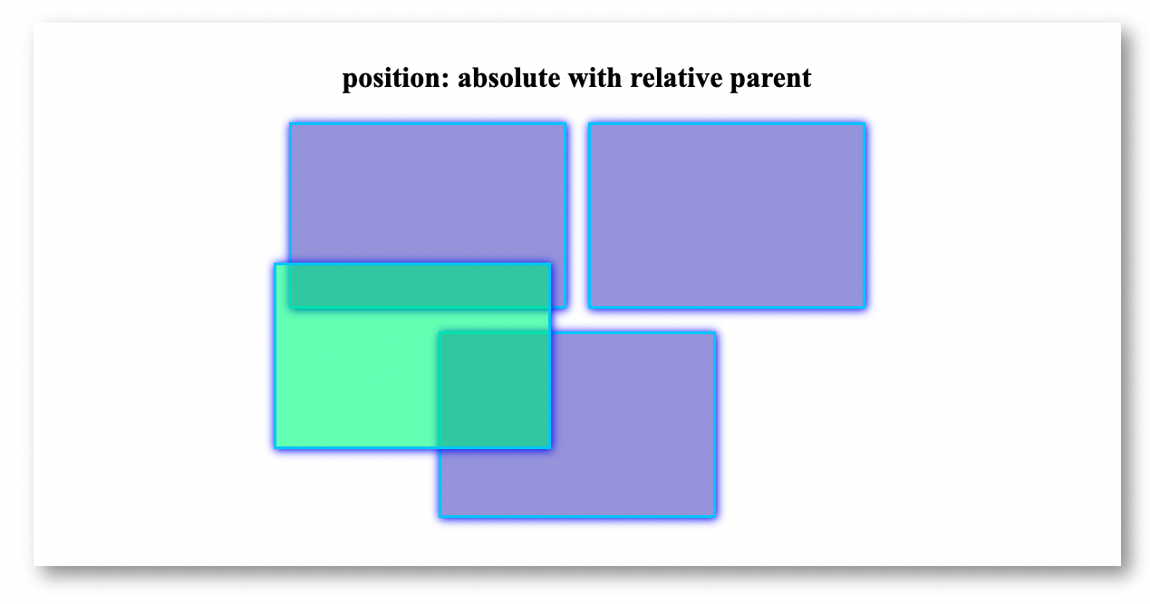 absolute with parent