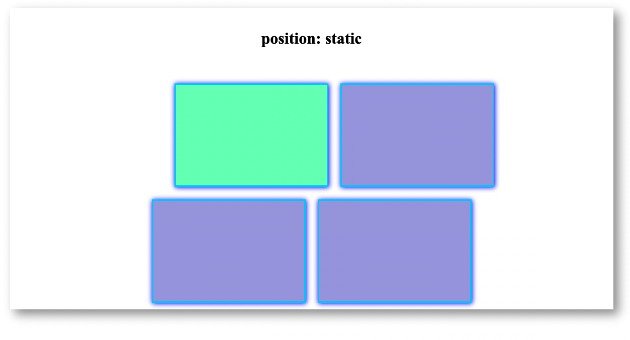 position static