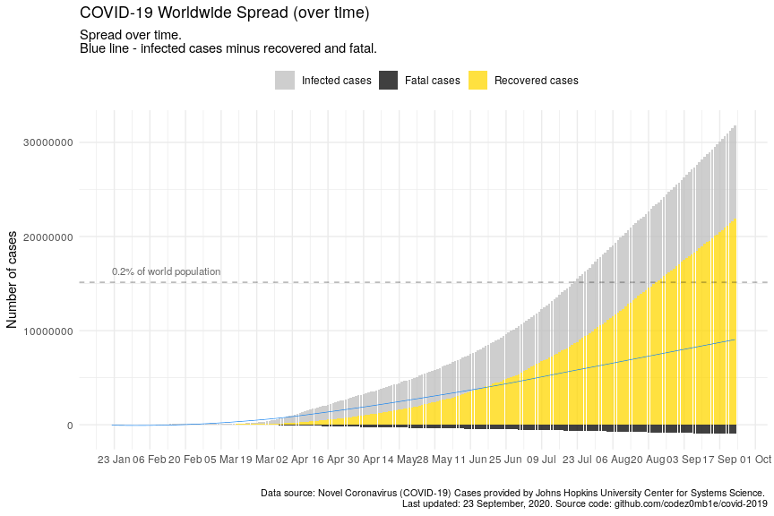 worldwide_spread_over_time-1.png