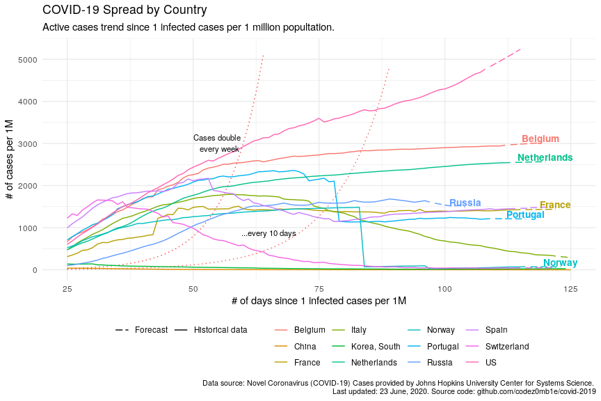 infected_by_countries_pred-1.png