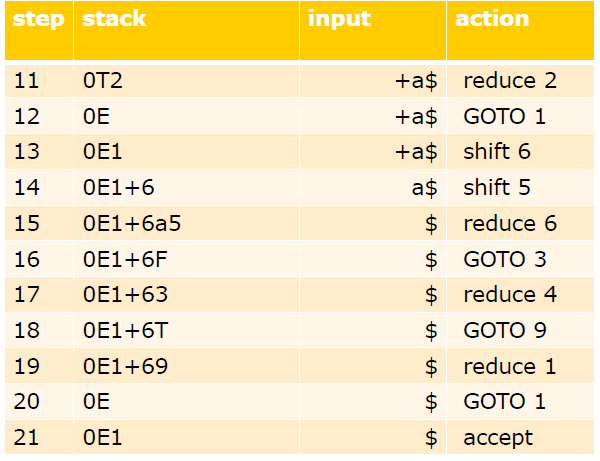 lr-parser-desired-result-2.PNG