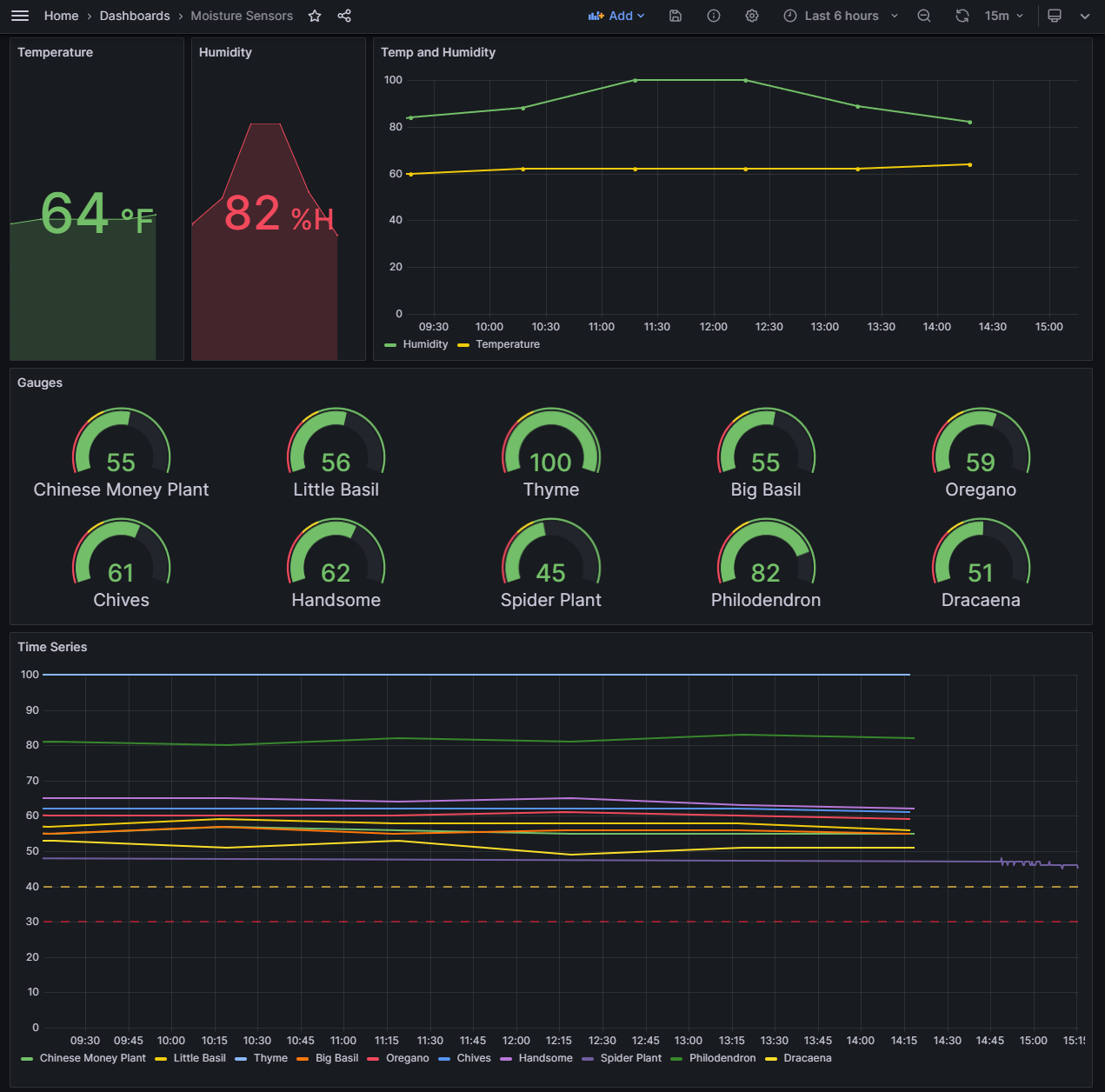 grafana-dashboard-preview.png