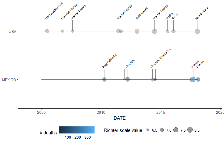 Earthquakes in USA & Mexico Timeline Label