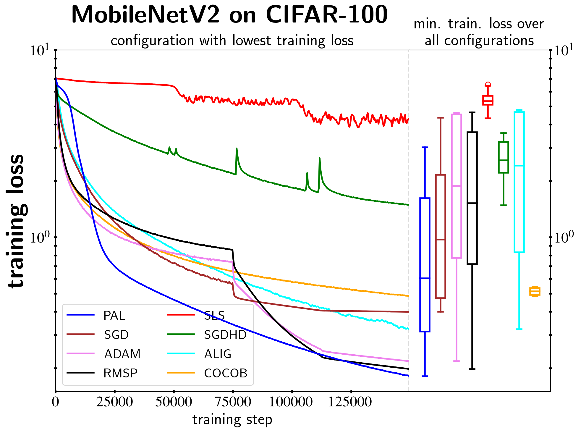 MobileNetV2_CIFAR-100_train_loss.png