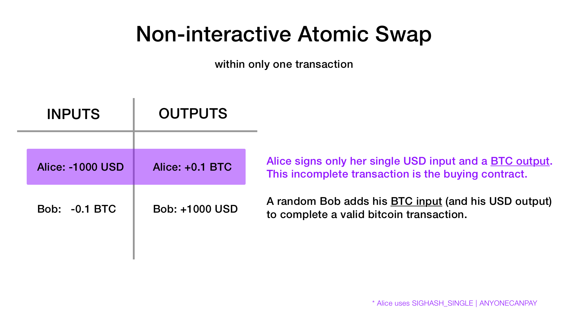 atomic-swap.png