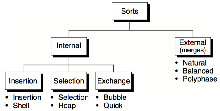 12_sort_cat.png