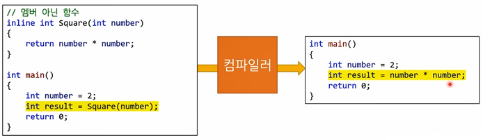 인라인 함수의 동작원리 1