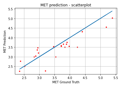 predictions_scatterplot.PNG