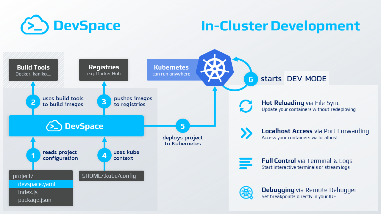 DevSpace.png