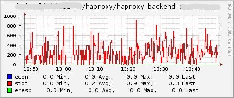 Haproxy-stat.jpg