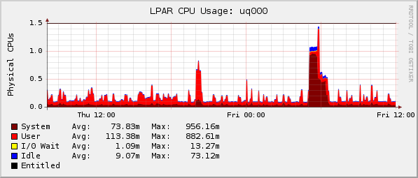 Plugin-LPAR-CPU.png