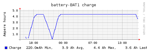 Plugin-battery-charge.png