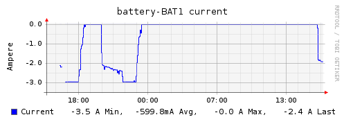 Plugin-battery-current.png