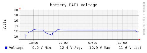 Plugin-battery-voltage.png