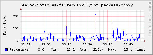 Plugin-iptables-packets.png