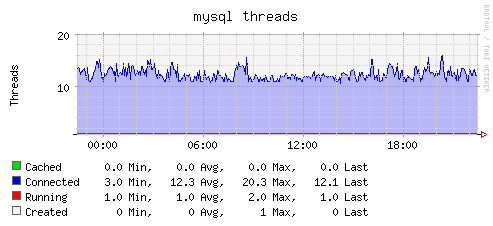 Plugin-mysql-threads.png