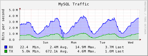 Plugin-mysql-traffic.png