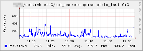 Plugin-netlink-ipt-packets.png