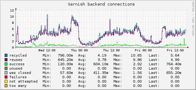 Varnish-example.png