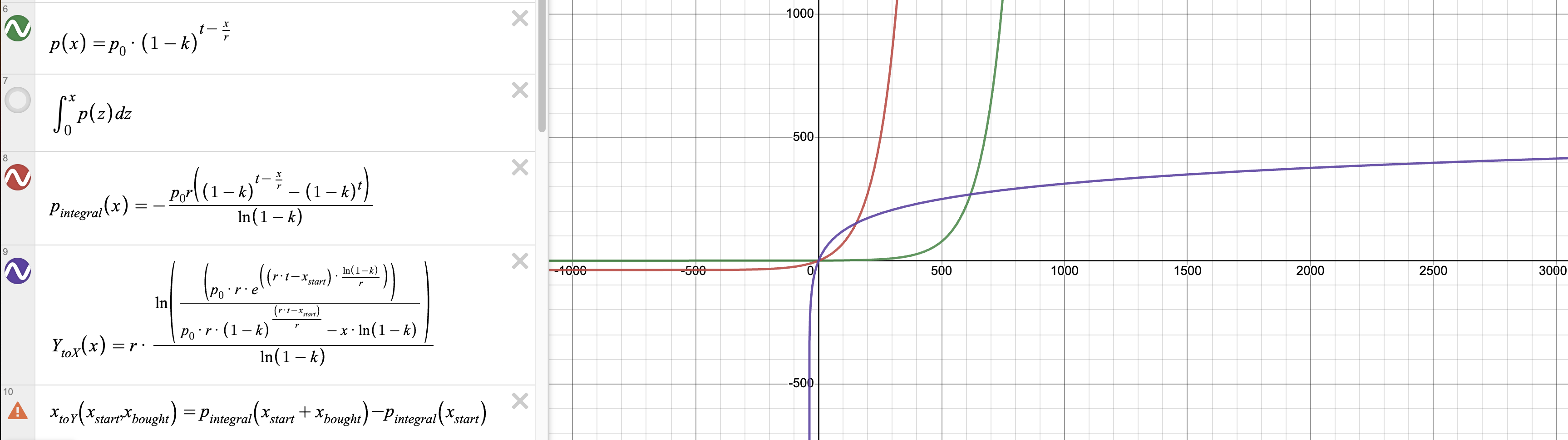 vrgdac-graph.png