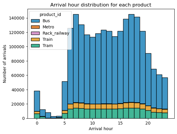 arrival_hour_distribution.png