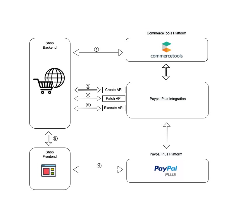 paypal-plus-architecture.jpg