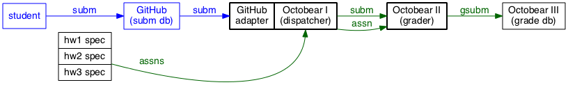 flow-github-octobear.png